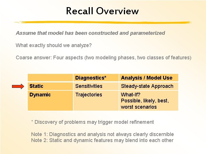 Recall Overview Assume that model has been constructed and parameterized What exactly should we