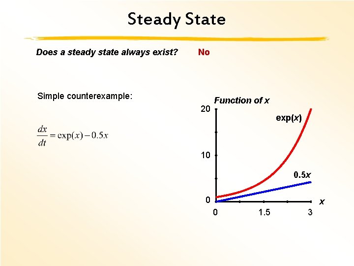 Steady State Does a steady state always exist? No Simple counterexample: 20 Function of