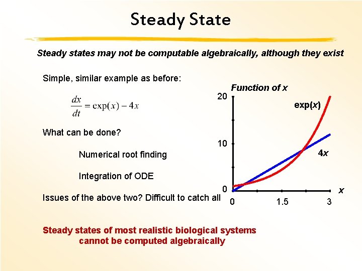 Steady State Steady states may not be computable algebraically, although they exist Simple, similar