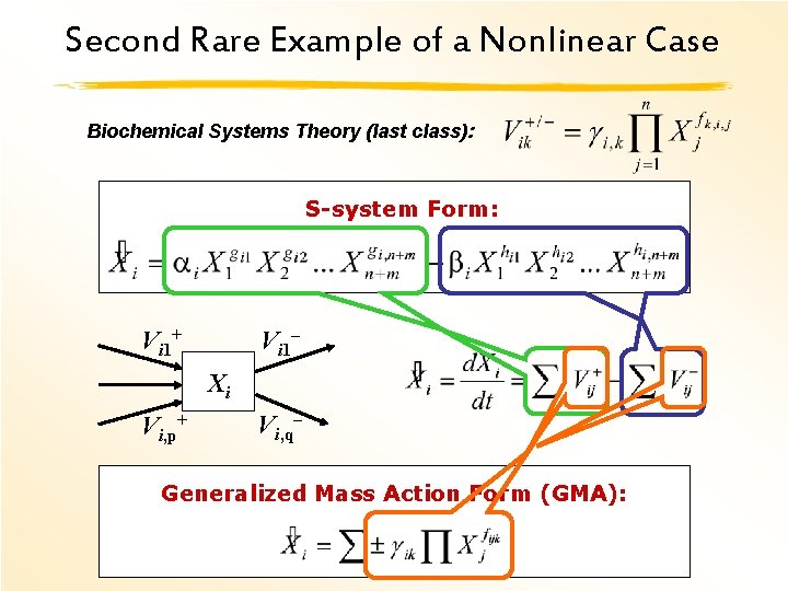 Second Rare Example of a Nonlinear Case Biochemical Systems Theory (last class): S-system Form:
