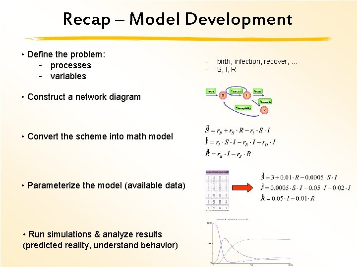 Recap – Model Development • Define the problem: - processes - variables • Construct