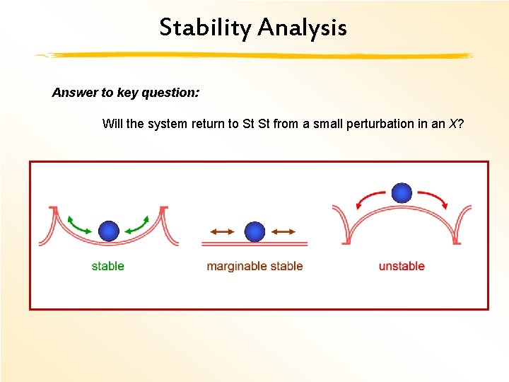 Stability Analysis Answer to key question: Will the system return to St St from