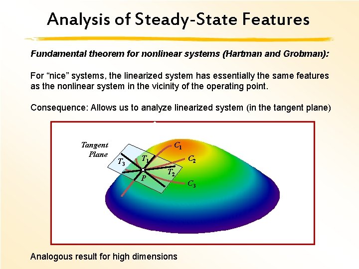 Analysis of Steady-State Features Fundamental theorem for nonlinear systems (Hartman and Grobman): For “nice”