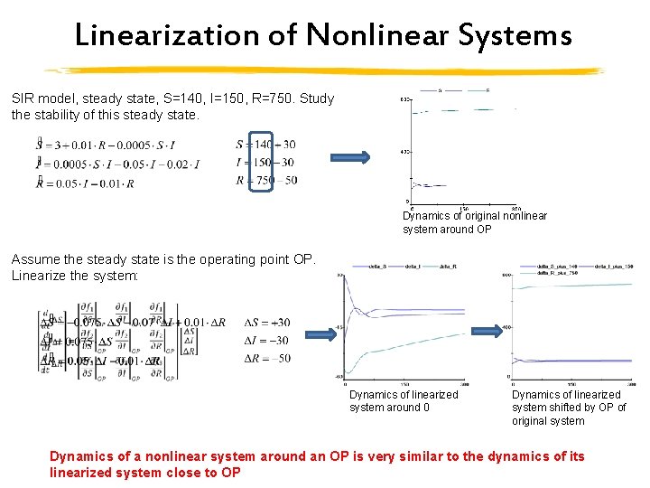 Linearization of Nonlinear Systems SIR model, steady state, S=140, I=150, R=750. Study the stability