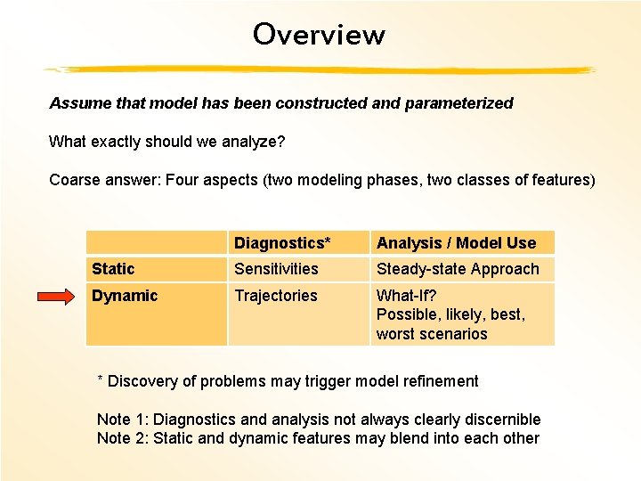 Overview Assume that model has been constructed and parameterized What exactly should we analyze?