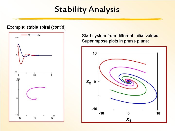 Stability Analysis Example: stable spiral (cont’d) Start system from different initial values Superimpose plots