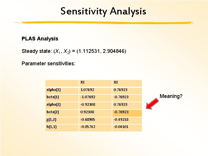 Sensitivity Analysis PLAS Analysis Steady state: (X 1, X 2) = (1. 112531, 2.