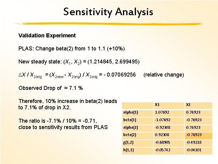 Sensitivity Analysis Validation Experiment PLAS: Change beta(2) from 1 to 1. 1 (+10%) New