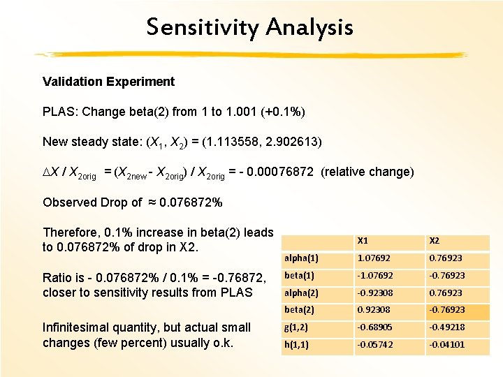 Sensitivity Analysis Validation Experiment PLAS: Change beta(2) from 1 to 1. 001 (+0. 1%)