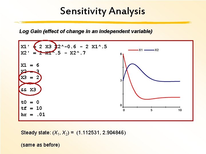 Sensitivity Analysis Log Gain (effect of change in an independent variable) X 1' =