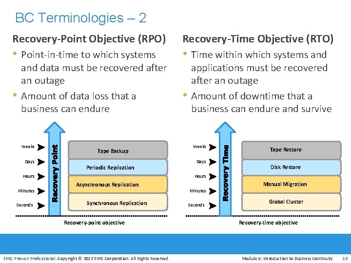 BC Terminologies – 2 Recovery-Point Objective (RPO) Recovery-Time Objective (RTO) • Point-in-time to which