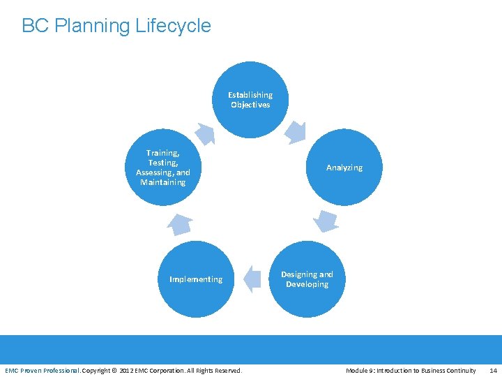 BC Planning Lifecycle Establishing Objectives Training, Testing, Assessing, and Maintaining Implementing EMC Proven Professional.