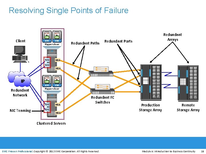Resolving Single Points of Failure Client Redundant Paths NIC Redundant Arrays Redundant Ports HBA