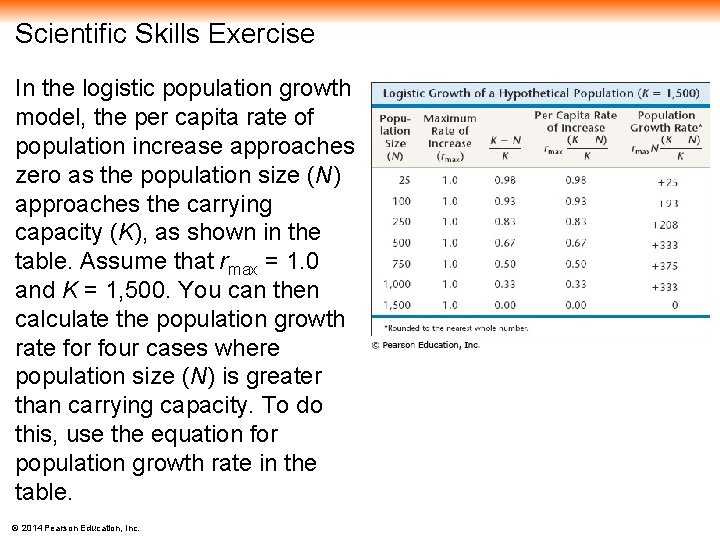 Scientific Skills Exercise In the logistic population growth model, the per capita rate of