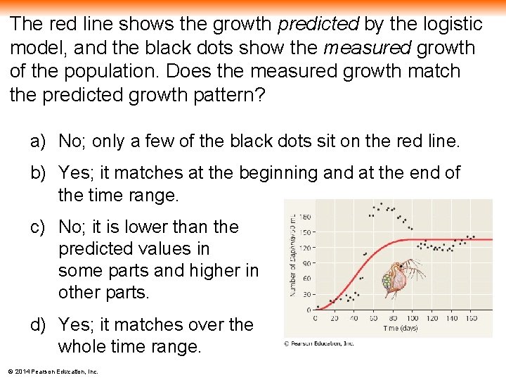 The red line shows the growth predicted by the logistic model, and the black