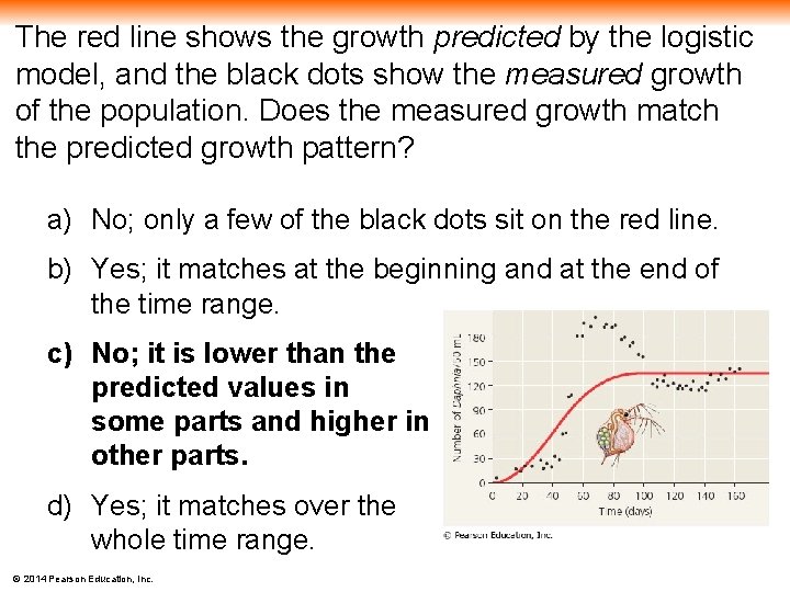 The red line shows the growth predicted by the logistic model, and the black