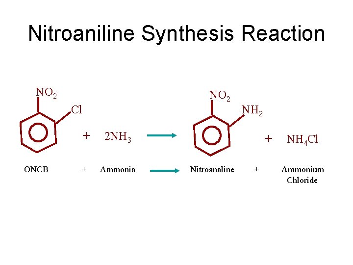 Nitroaniline Synthesis Reaction NO 2 Cl + 2 NH 3 NH 2 + NH