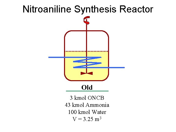 Nitroaniline Synthesis Reactor Old 3 kmol ONCB 43 kmol Ammonia 100 kmol Water V