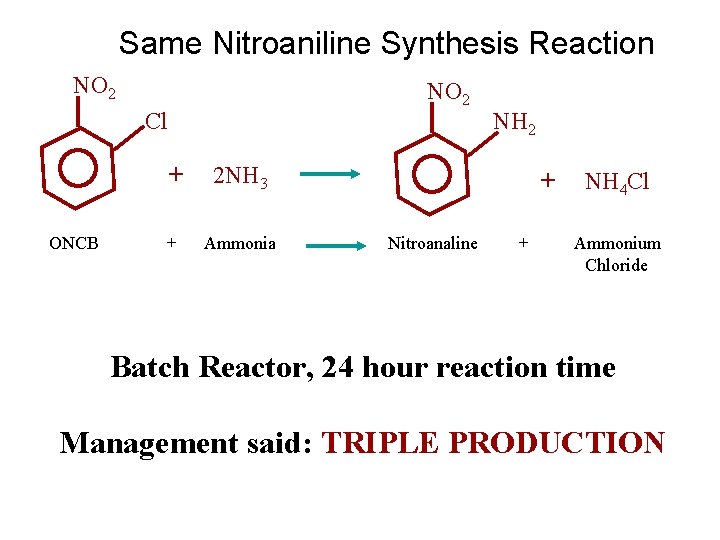 Same Nitroaniline Synthesis Reaction NO 2 Cl + 2 NH 3 NH 2 +