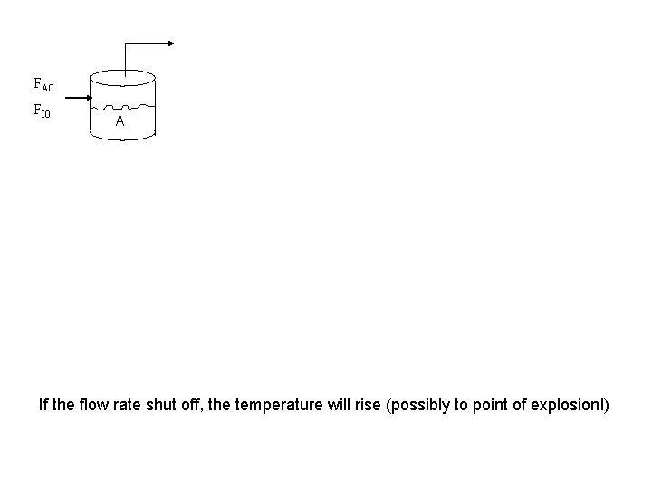 FA 0 FI 0 A If the flow rate shut off, the temperature will