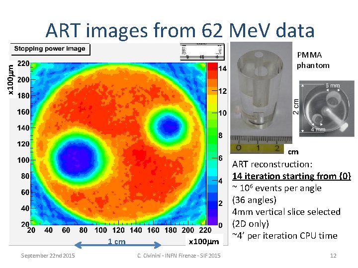 ART images from 62 Me. V data x 100 mm PMMA phantom cm 1