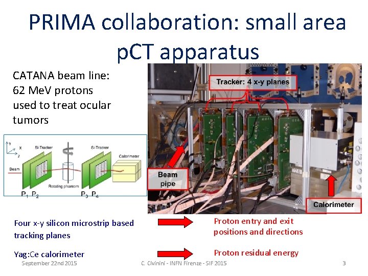 Algebraic reconstruction algorithms applied to proton computed tomography