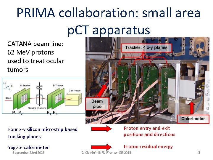 PRIMA collaboration: small area p. CT apparatus CATANA beam line: 62 Me. V protons