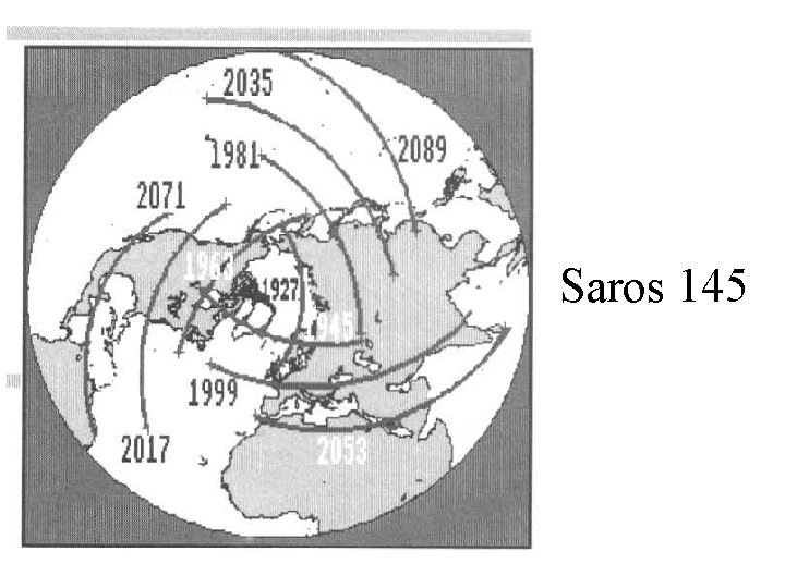 Saros 145 