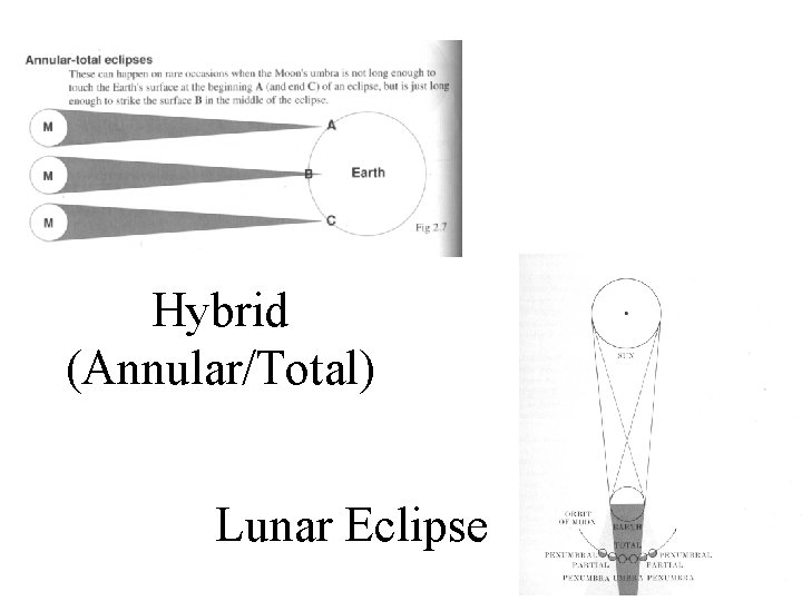 Hybrid (Annular/Total) Lunar Eclipse 