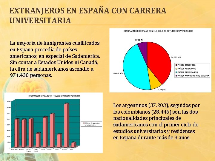 EXTRANJEROS EN ESPAÑA CON CARRERA UNIVERSITARIA La mayoría de inmigrantes cualificados en España procedía