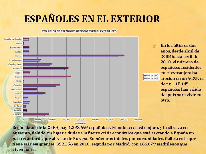  ESPAÑOLES EN EL EXTERIOR En los últimos dos años, desde abril de 2008