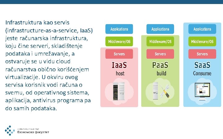 Infrastruktura kao servis (infrastructure-as-a-service, Iaa. S) jeste računarska infrastruktura, koju čine serveri, skladištenje podataka