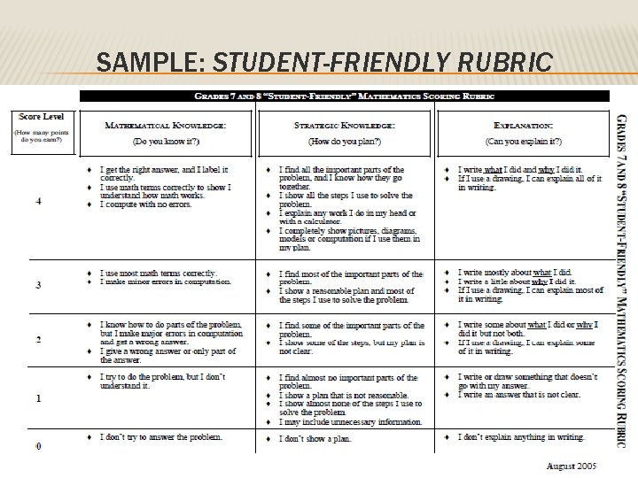 SAMPLE: STUDENT-FRIENDLY RUBRIC 