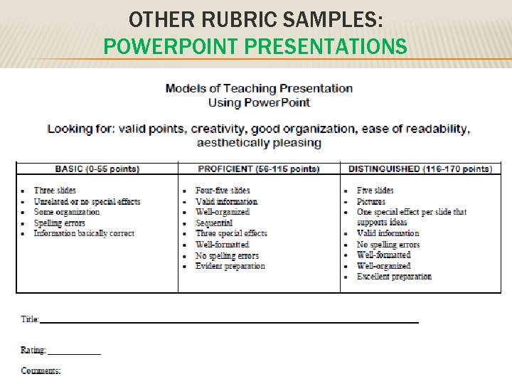 OTHER RUBRIC SAMPLES: POWERPOINT PRESENTATIONS 