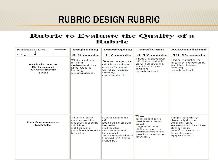 RUBRIC DESIGN RUBRIC 