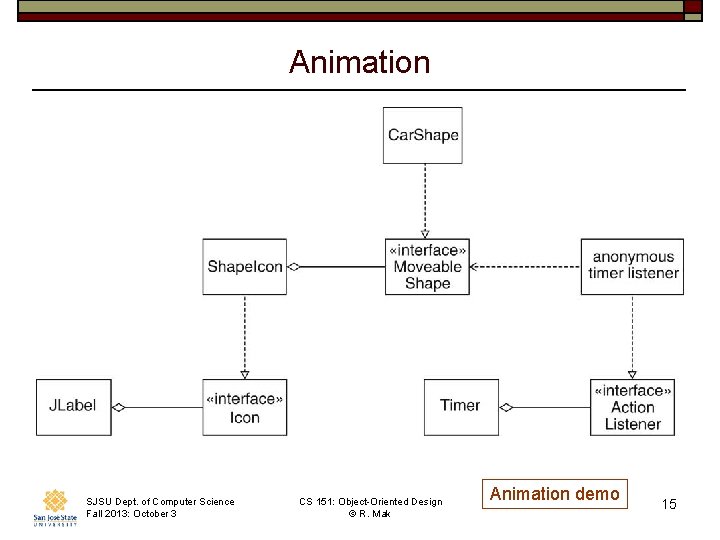 Animation SJSU Dept. of Computer Science Fall 2013: October 3 CS 151: Object-Oriented Design