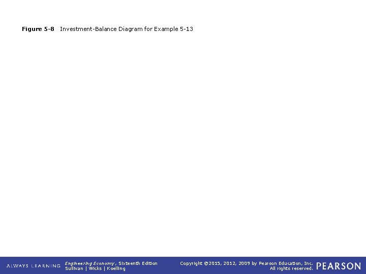 Figure 5 -8 Investment-Balance Diagram for Example 5 -13 Engineering Economy, Sixteenth Edition Sullivan