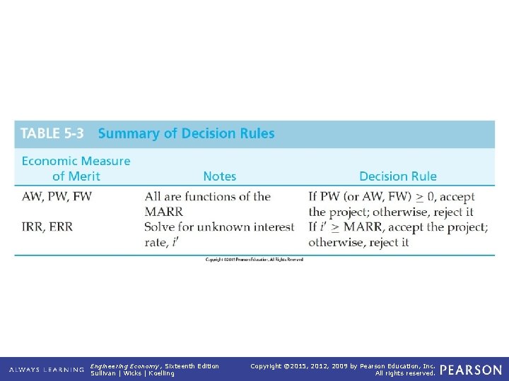 TABLE 5 -3 Rules Engineering Economy, Sixteenth Edition Sullivan | Wicks | Koelling Summary