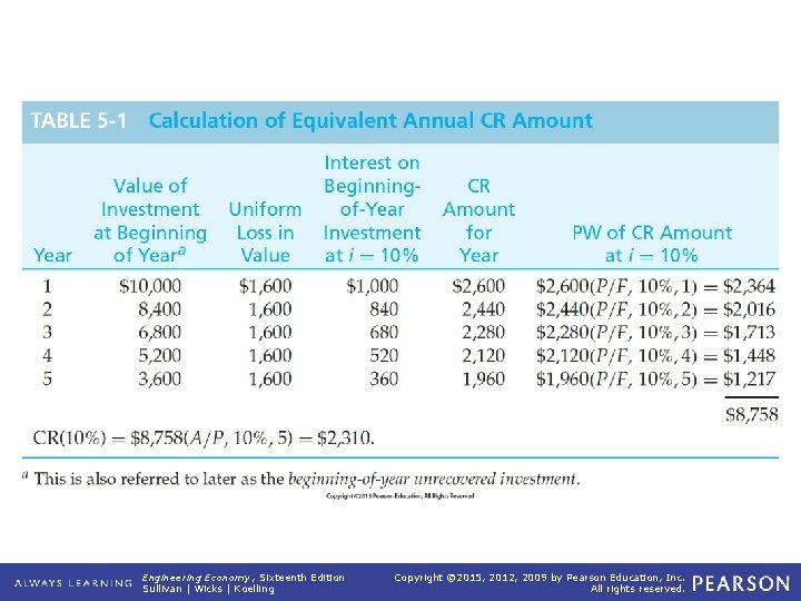 TABLE 5 -1 Calculation of Equivalent Annual CR Amount Engineering Economy, Sixteenth Edition Sullivan