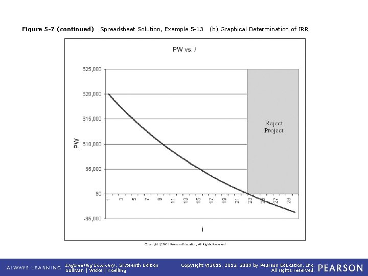 Figure 5 -7 (continued) Spreadsheet Solution, Example 5 -13 Engineering Economy, Sixteenth Edition Sullivan