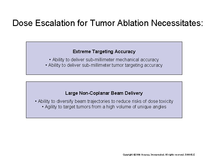 Dose Escalation for Tumor Ablation Necessitates: Extreme Targeting Accuracy • Ability to deliver sub-millimeter