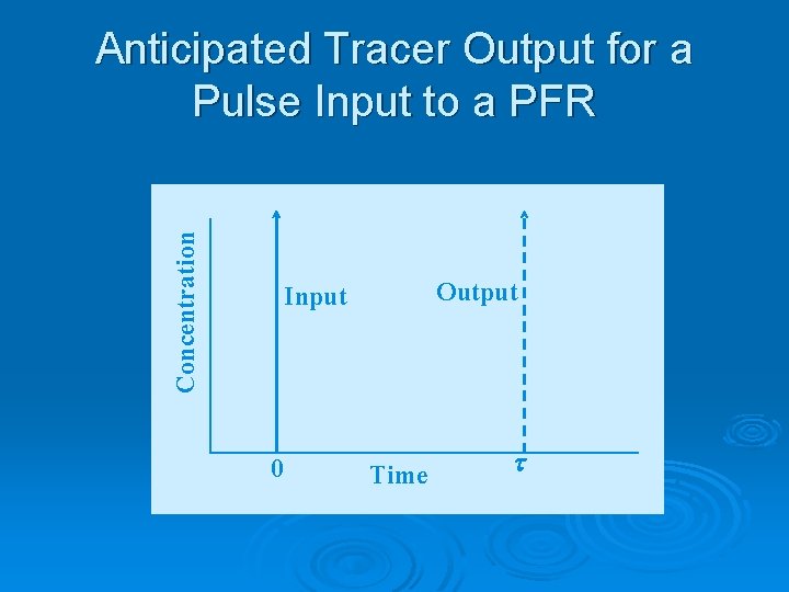 Concentration Anticipated Tracer Output for a Pulse Input to a PFR Output Input 0