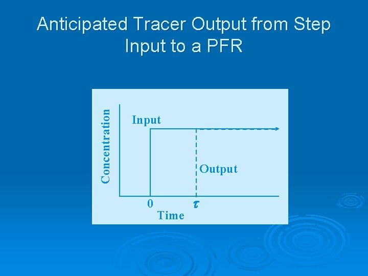 Concentration Anticipated Tracer Output from Step Input to a PFR Input Output 0 Time