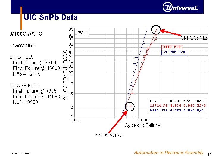 UIC Sn. Pb Data 0/100 C AATC Lowest N 63 Cu OSP PCB: First UIC Sn. Pb Data 0/100 C AATC Lowest N 63 Cu OSP PCB: First