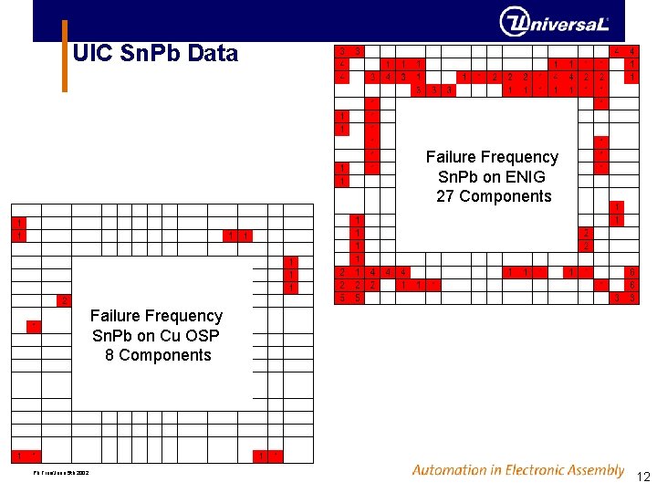 UIC Sn. Pb Data Failure Frequency Sn. Pb on ENIG 27 Components Failure Frequency UIC Sn. Pb Data Failure Frequency Sn. Pb on ENIG 27 Components Failure Frequency