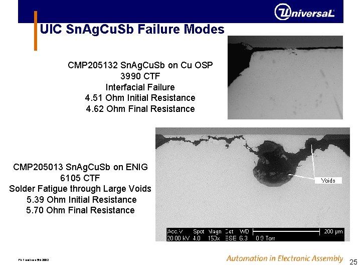 UIC Sn. Ag. Cu. Sb Failure Modes CMP 205132 Sn. Ag. Cu. Sb on UIC Sn. Ag. Cu. Sb Failure Modes CMP 205132 Sn. Ag. Cu. Sb on