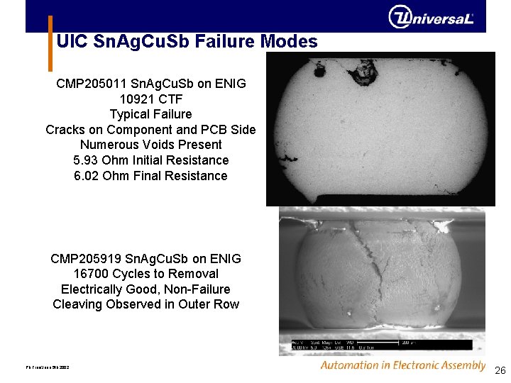 UIC Sn. Ag. Cu. Sb Failure Modes CMP 205011 Sn. Ag. Cu. Sb on UIC Sn. Ag. Cu. Sb Failure Modes CMP 205011 Sn. Ag. Cu. Sb on