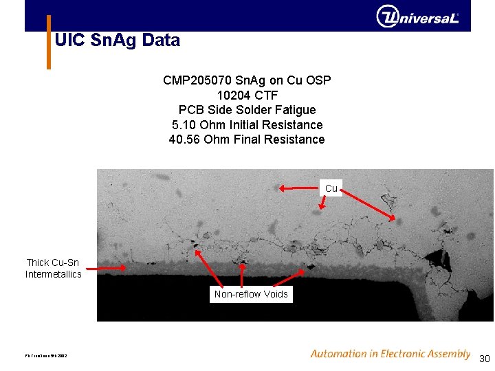UIC Sn. Ag Data CMP 205070 Sn. Ag on Cu OSP 10204 CTF PCB UIC Sn. Ag Data CMP 205070 Sn. Ag on Cu OSP 10204 CTF PCB