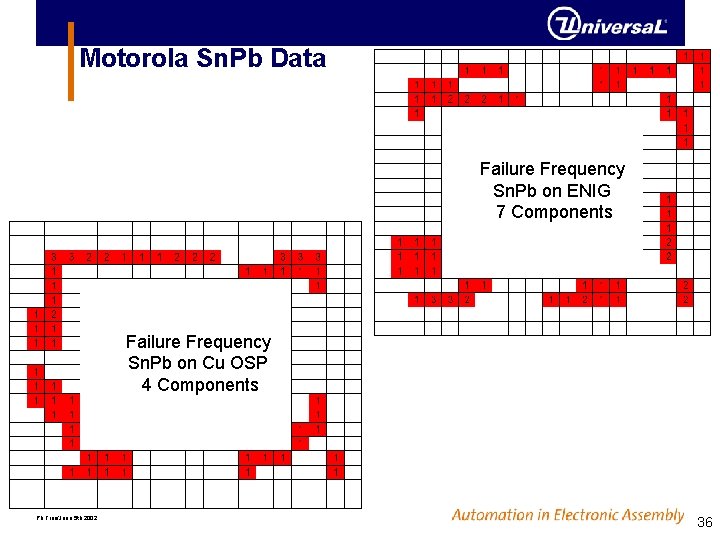 Motorola Sn. Pb Data Failure Frequency Sn. Pb on ENIG 7 Components Failure Frequency Motorola Sn. Pb Data Failure Frequency Sn. Pb on ENIG 7 Components Failure Frequency