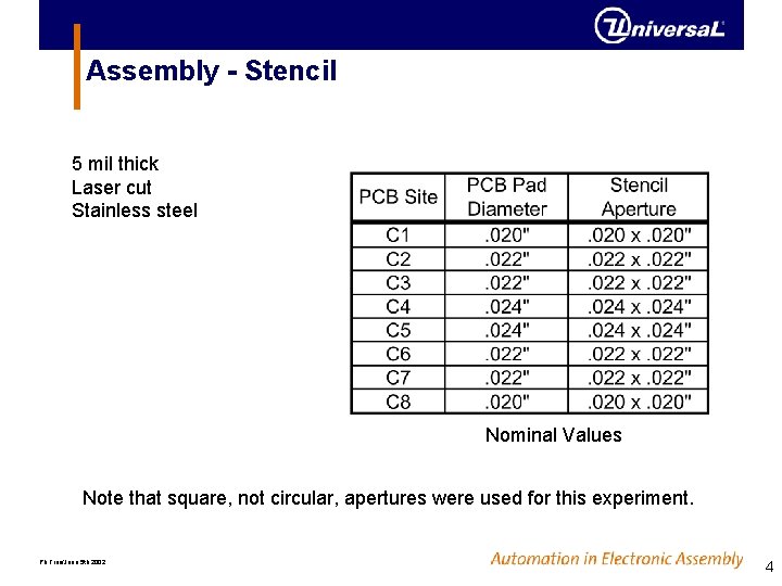 Assembly - Stencil 5 mil thick Laser cut Stainless steel Nominal Values Note that Assembly - Stencil 5 mil thick Laser cut Stainless steel Nominal Values Note that